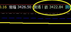 螺纹,价格低点精准触及系统回缩波