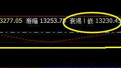 A50 :系统衰竭波这现精准拉升