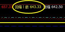 铁矿石:日间利润达到了近2万