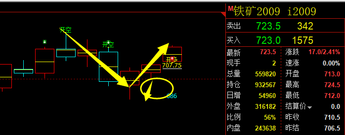 铁矿石,转折结构完美无误,精确完成