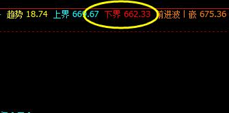 铁矿石:系统下界实现精准拉升