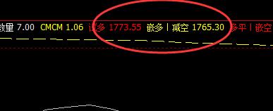 焦炭:日间精准子系统策略 达50点