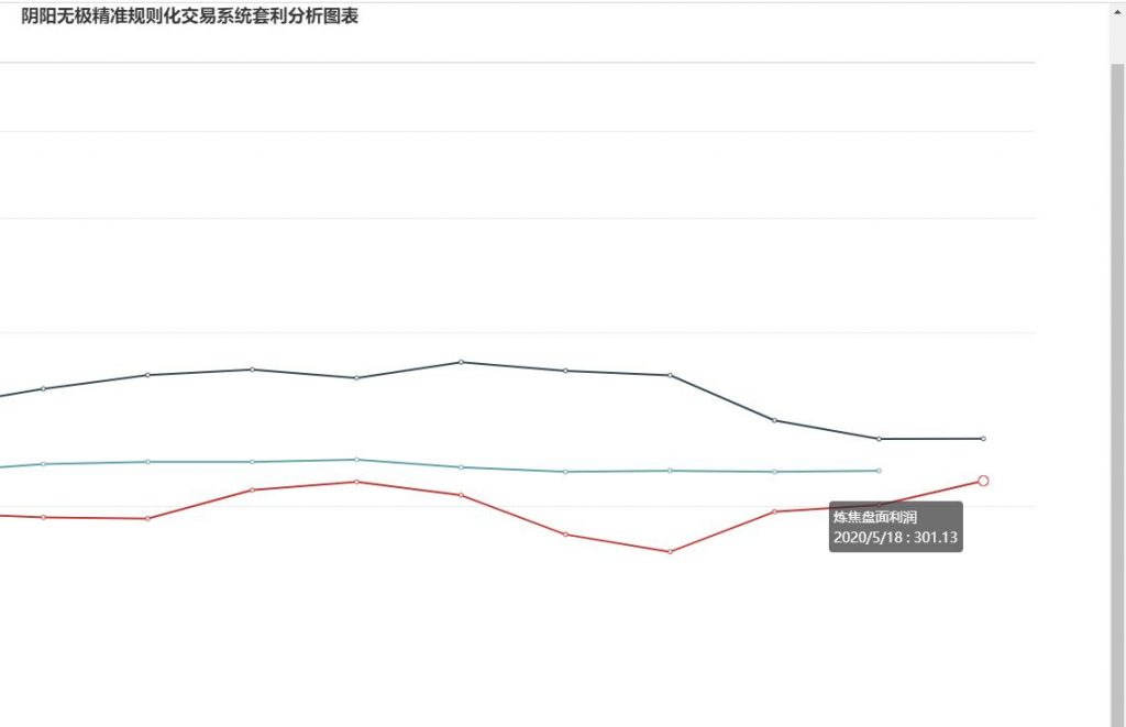炼焦利润,今日盘面大幅走扩