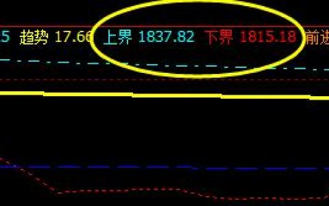 焦炭，早盘暂时精准波动于系统的上界与下界