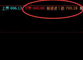 铁矿石:终结4周期价格波动结构