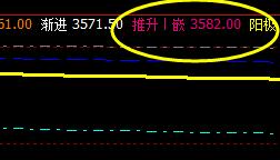 螺纹:19日精准完美触及单日正常高点推升波