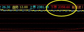 沥青:短期不断尝试短线转折