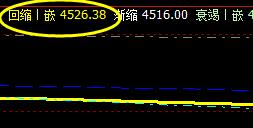 棕榈:价格回撤低点于系统回缩波精确回升