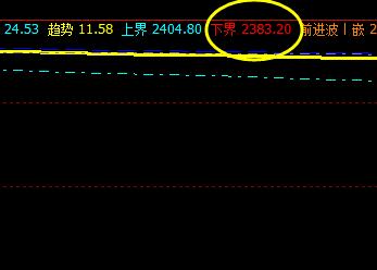 沥青:20日系统下界实现精准拉升