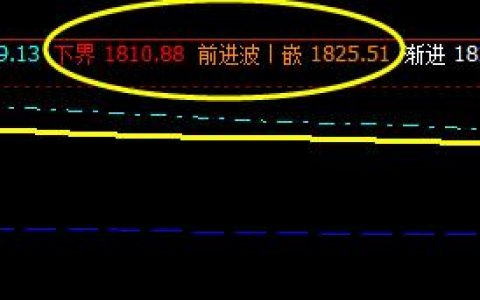 焦炭：21日整体波动是精确的按照规则有序运行