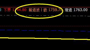 甲醇,系统前进波实现精准回撤