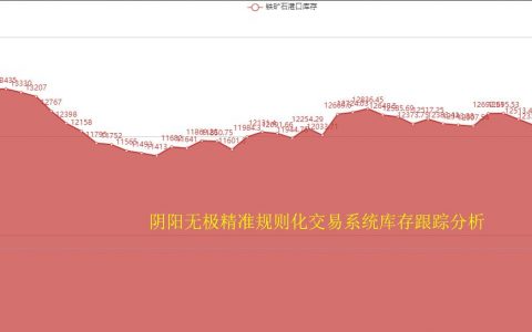 铁矿石，22日港口库存持续下降