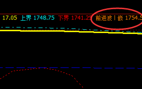 焦炭：13日前进波精确回撤