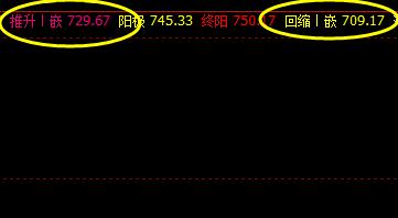 铁矿石,上周五夜盘精准触及系统推升波