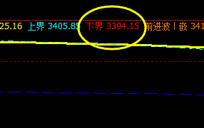 螺纹,系统下界实现精准、完美回升