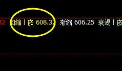 铁矿石:6日早间价格精准触及上界并实现完美回撤