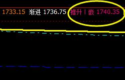 焦炭:11日夜盘价格结构完美运行(如图)