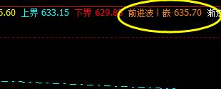 铁矿石:12日价格低点精准回撤系统回缩波