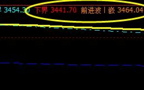 螺纹：12日精准、神奇的价格波动结构