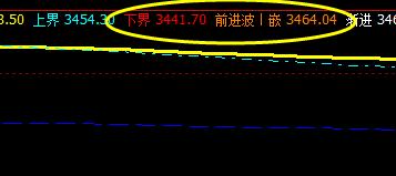 螺纹:12日精准、神奇的价格波动结构