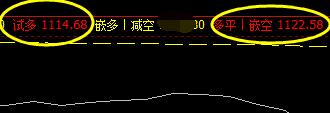 焦煤:14日价格策略精准无误