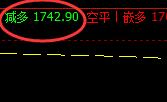 焦炭:14日(日间精准策略)神奇而完美的完成