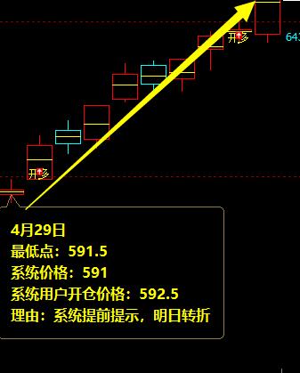 铁矿石:小牛结构,精准无误,抄底摸顶