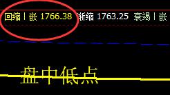 焦炭:精准于系统下界实现完美拉升