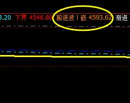 棕榈:价格回撤低点于系统回缩波精确回升