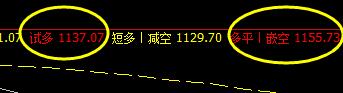 焦煤:成功触及系统推升波,下界实现精准拉升