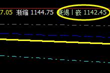 焦煤,又是按照颠覆你的认知进行精准波动
