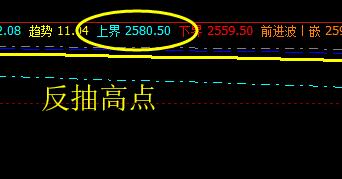 沥青,洗盘积极,价格运行精确波动