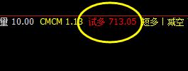 铁矿石，价格低于系统下界实现精准拉升