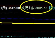 PTA 今日窄幅波动,依然逃不开系统的价格规则