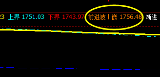 焦炭:11日价格结构完美无误