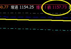 焦煤:成功触及系统推升波,下界实现精准拉升