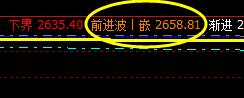 沥青，价格精准运行于系统前进波与衰竭波