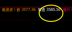 螺纹开始实现精准回撤