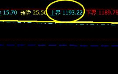 焦煤，毫无疑问，今日也是单日单边回撤利润