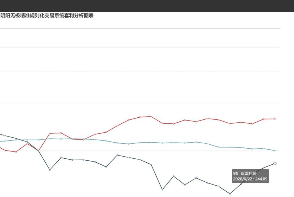 钢厂盘面利润走扩10.78