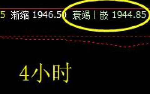 焦炭，目前依然波动于4小时的修正结构中