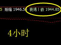 焦炭,目前依然波动于4小时的修正结构中