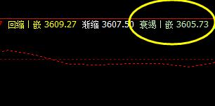 螺纹,也是4小时的精准修正结构
