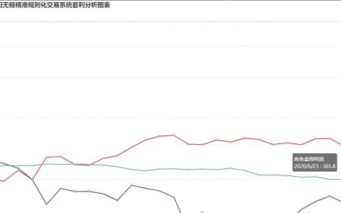 23日：  炼焦盘面利润大幅走缩23.45