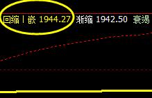 焦炭,波动收窄,只待洗盘