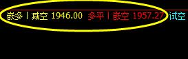 焦炭,系统化精准交易短线策略,全部完成