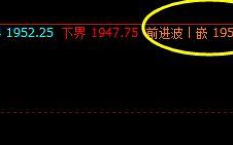 焦炭，精准触及系统回缩波