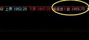 焦炭,精准触及系统回缩波