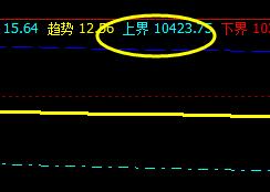 橡胶:系统上界实现精确回撤