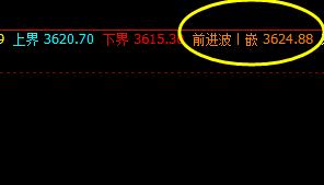 螺纹振荡高点,精准触及系统前进波